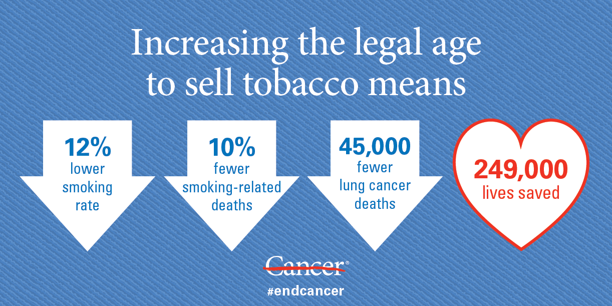deaths related to tobacco The Cancer-Tobacco Link: Using Data Drive Stronger Control Policies Development Gateway: An IREX Venture Data and digital solutions for international development deaths from tobacco each year