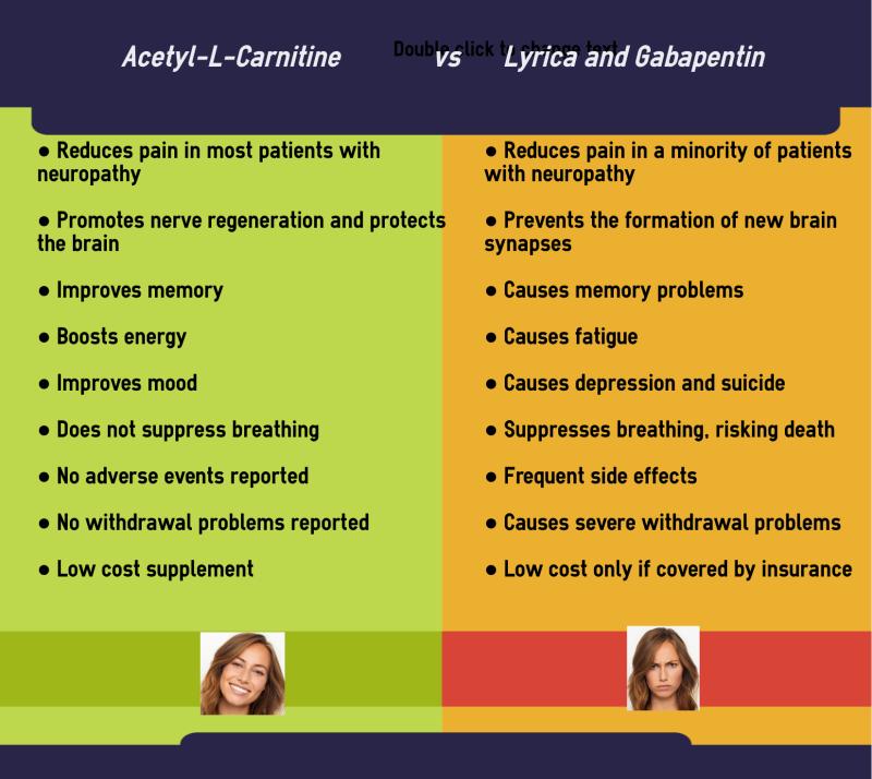 acetyl l carnitine and gabapentin L-Carnitine 1500mg per serving Acetyl-L-carnitine is a natural supplement