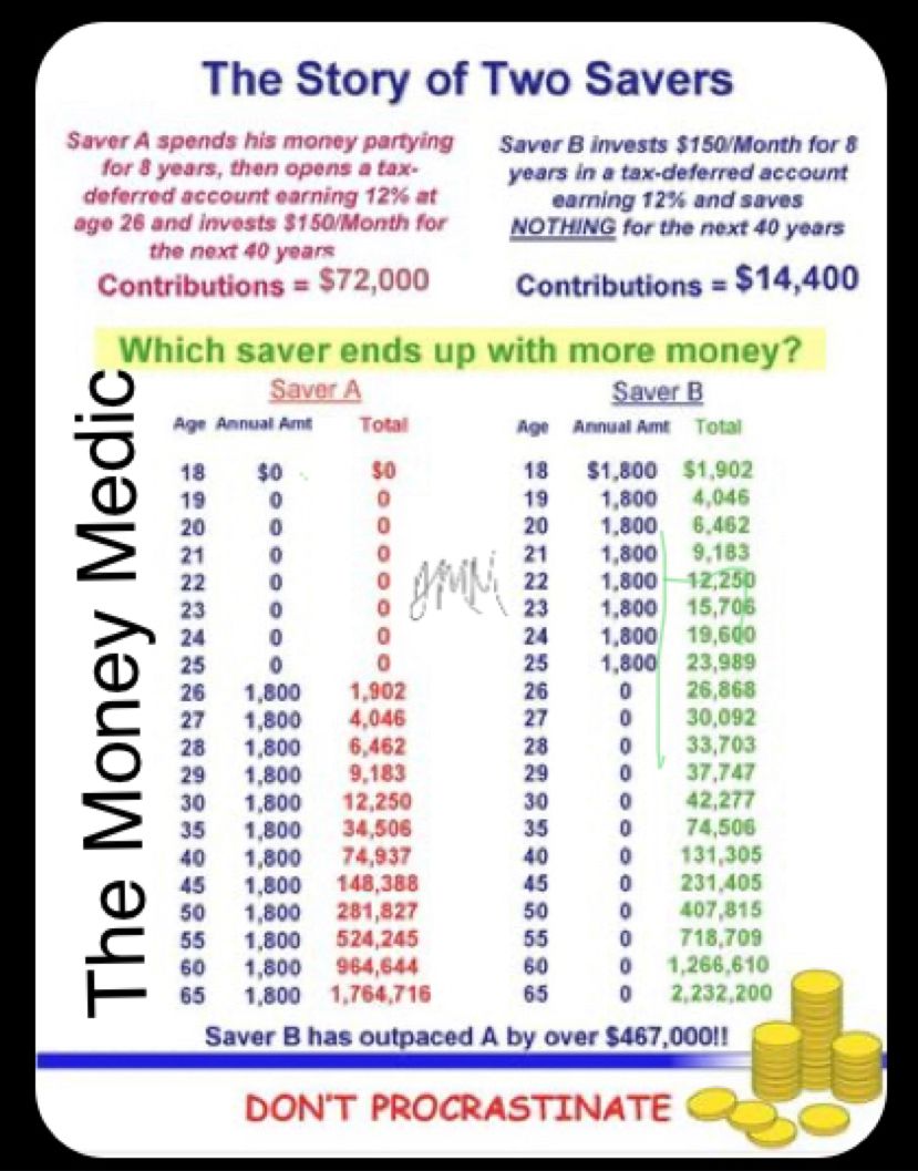 The cost of waiting to begin saving for retirement can cost you years The cost of waiting to begin saving for retirement can cost you years
