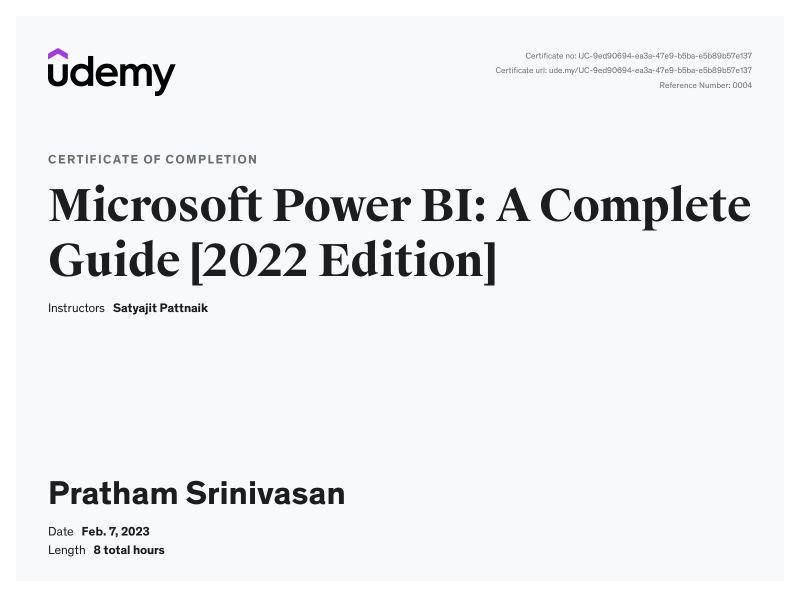 I m happy to share that I ve obtained a new certification: Analyzing I m happy to share that I ve obtained a new certification: Analyzing