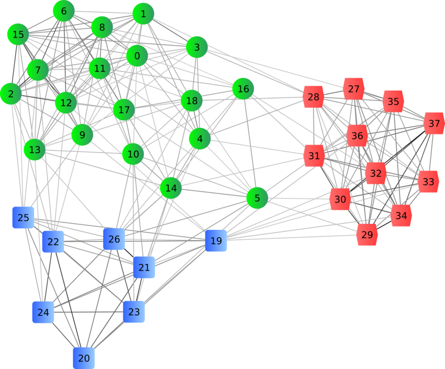 AI Atlas #7: Clustering AI Atlas #7: Clustering