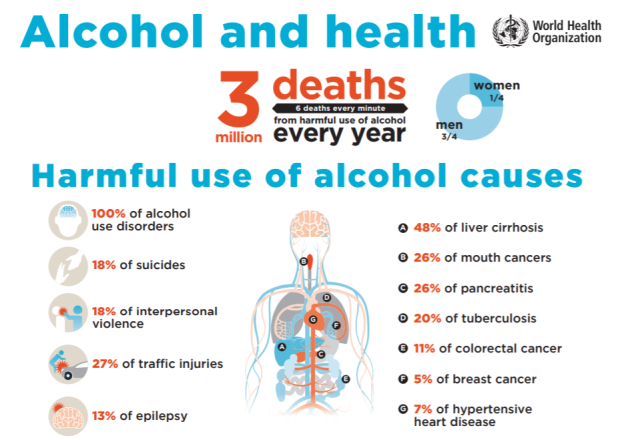 tobacco and alcohol Nicotine (Cigarettes) Abuse Drinking and Marijuana Use Results