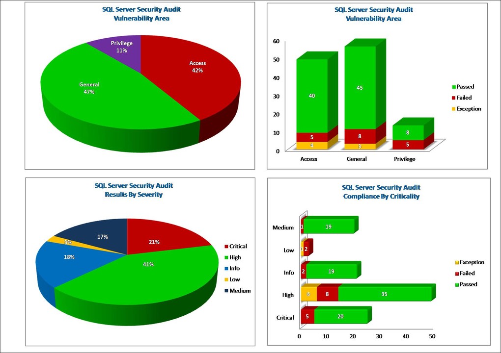 SQL Server Security Audit Report Sql server security audit report
