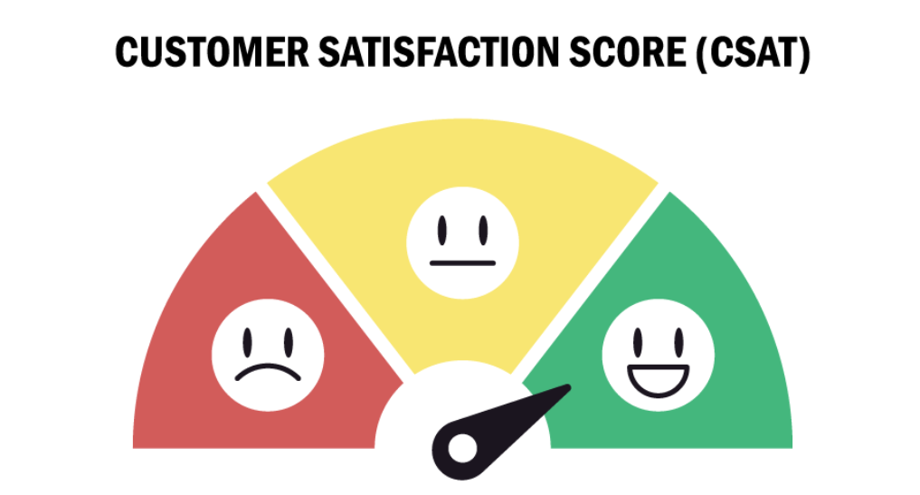 CSAT CSAT
