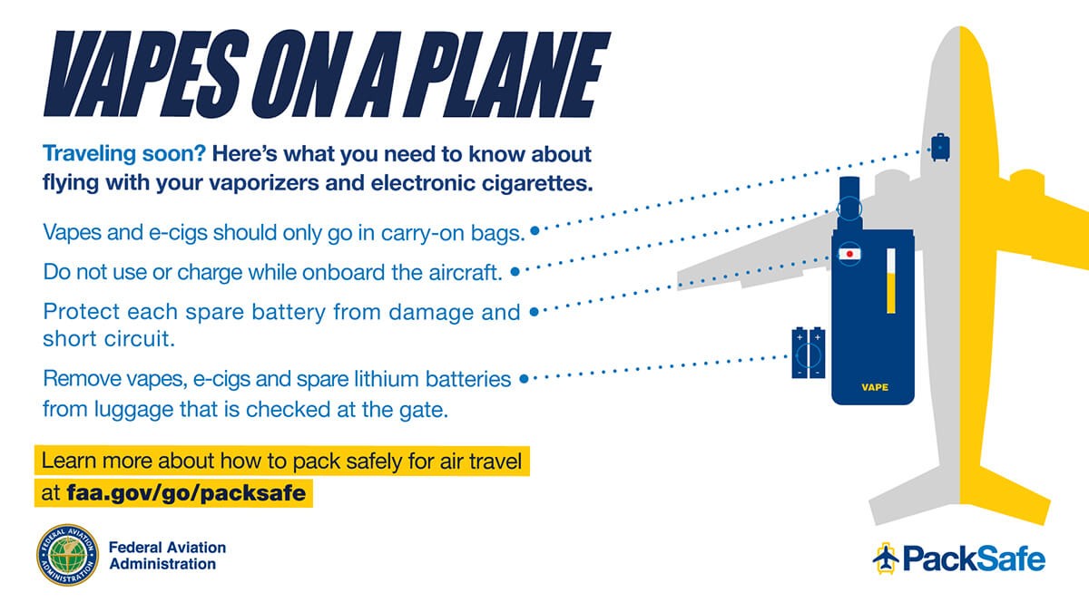 can you travel with cigarettes in your carry on Can You Bring Cigarettes On A Plane: Dos & Don'ts Here's How to Safely Travel