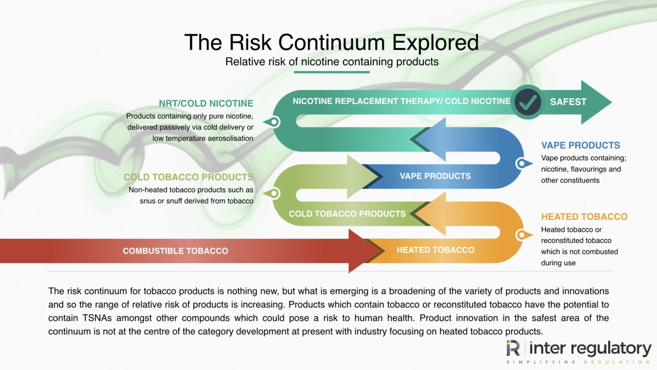 tobacco harm reduction risk continuum Relative Inter Regulatory attends the 4th