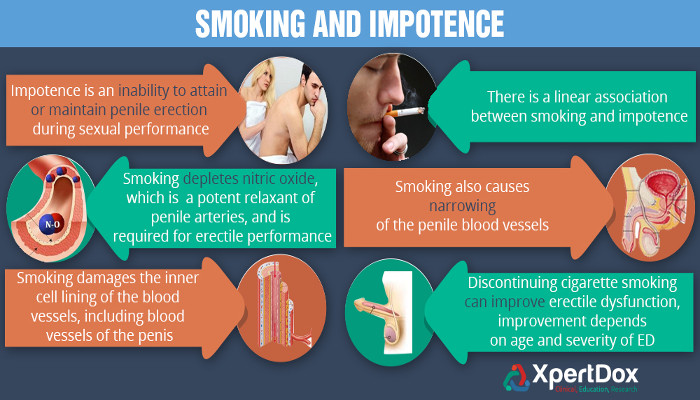 cigarettes cause impotence Individual Canadian to Be Labeled With Health Warnings 13 effects of smoking cigarettes