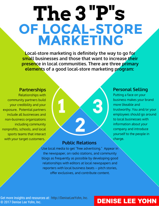 local business marketing strategy map