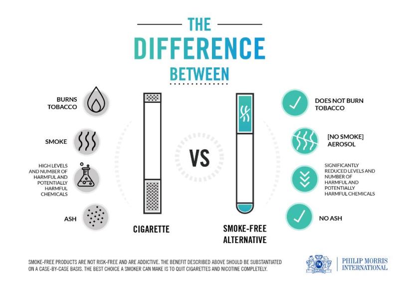 tobacco free products Is it a problem? Here's what you need to know about tobacco-free oral nicotine New report highlights marketing of