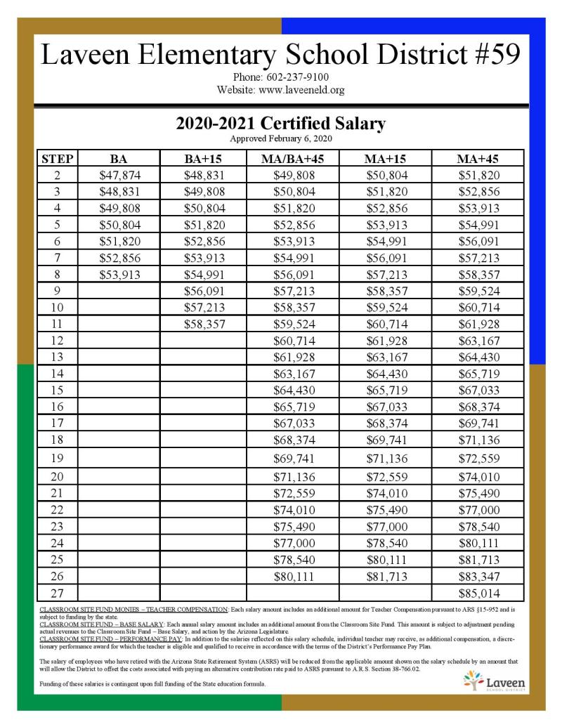 Laveen School District #39 s 2020 21 Certified Salary Schedule If the Laveen School District #39 s 2020 21 Certified Salary Schedule If the