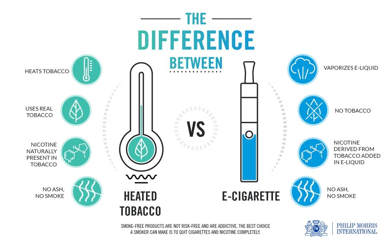 do heated tobacco products taste like real cigarettes Comparison of the chemical composition of aerosols from products, electronic and tobacco cigarettes and their toxic impacts on the human bronchial epithelial BEAS-2B cells Is the Chemical Residue from