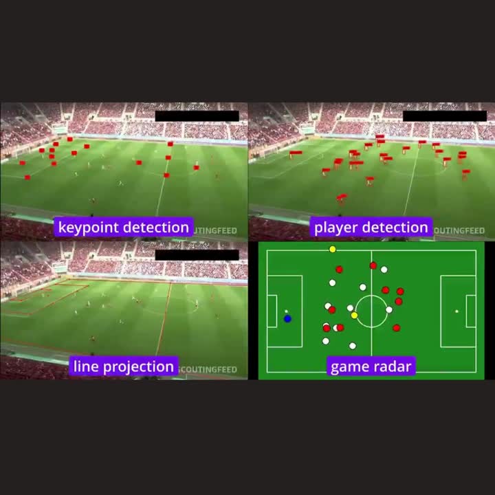 🎯 Soccer Analytics with AI - YOLOvX | YOLOvX | 65 comments 🎯 Soccer Analytics with AI - YOLOvX | YOLOvX | 65 comments