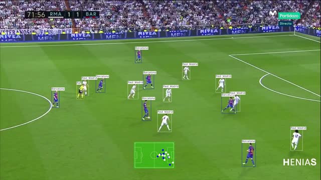 🎯 Soccer Analytics with AI - YOLOvX | YOLOvX | 65 comments 🎯 Soccer Analytics with AI - YOLOvX | YOLOvX | 65 comments
