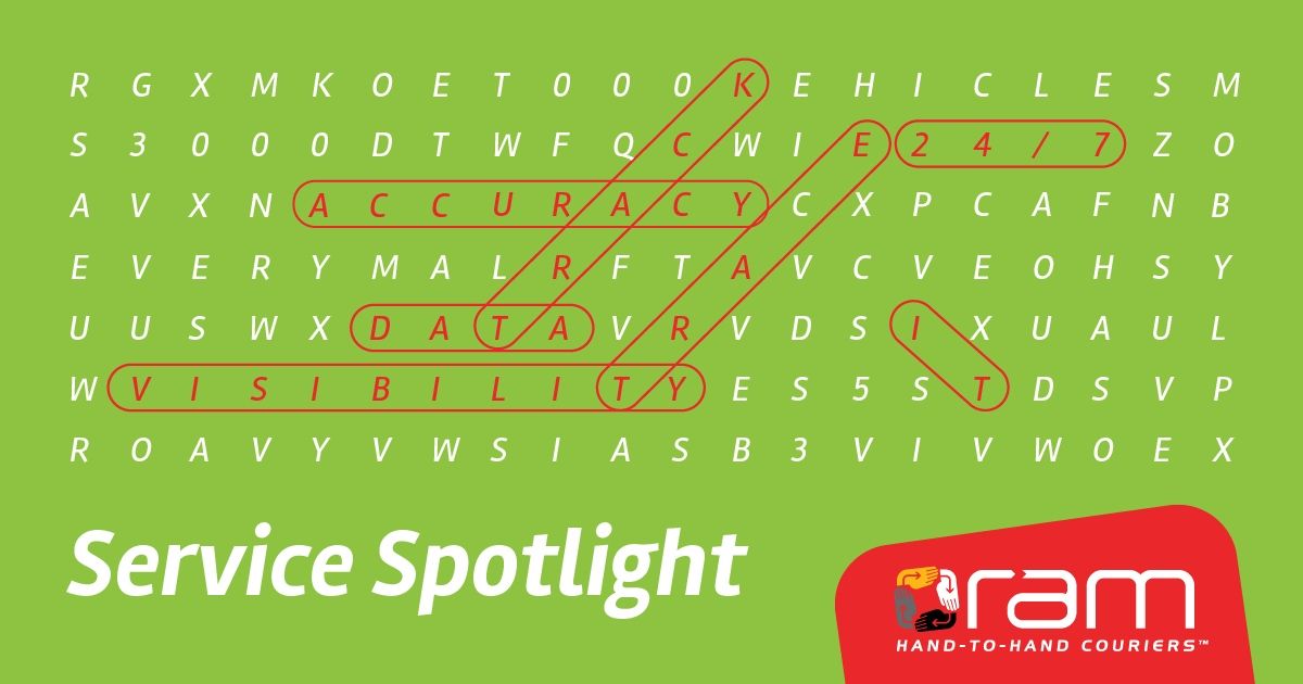 Thanks for playing along with our RAM Delivery Tech Crossword RAM Thanks for playing along with our RAM Delivery Tech Crossword RAM