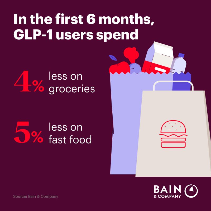 glp-1 fast delivery Amazon Pharmacy to Offer Eli Lilly and Company's New Pill Foundayo via Same-Day First Week on GLP-1: What