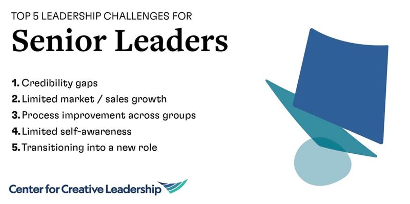 Center for Creative Leadership | LinkedIn Center for Creative Leadership | LinkedIn