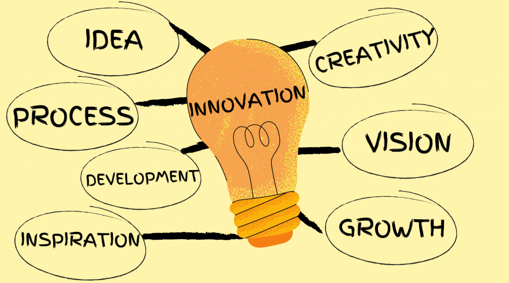 Importance of innovation