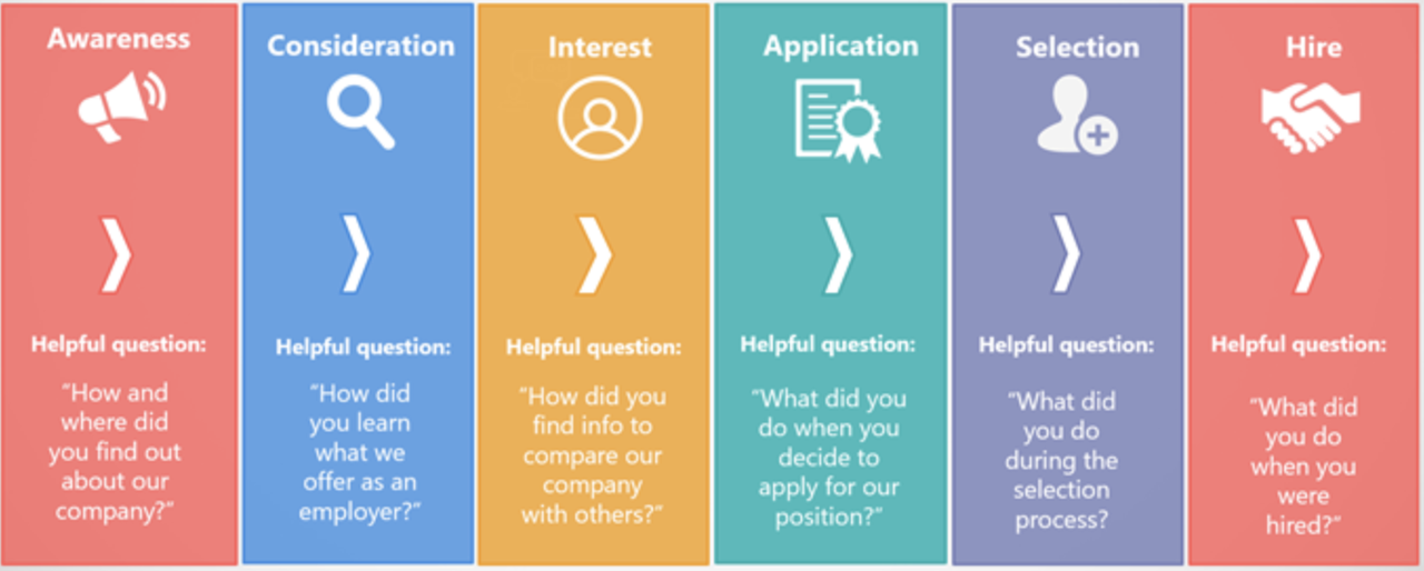 Candidate Journey Map Candidate Journey Map