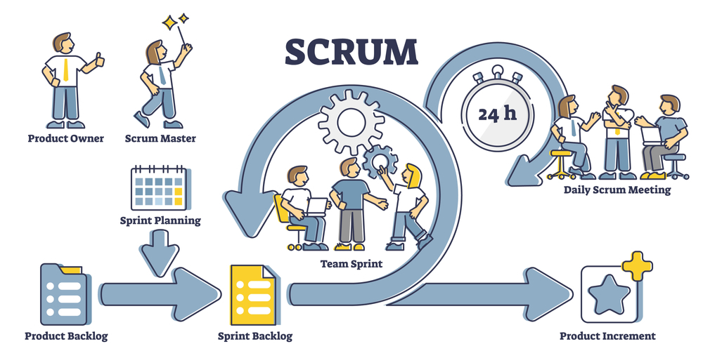 Agile development meeting