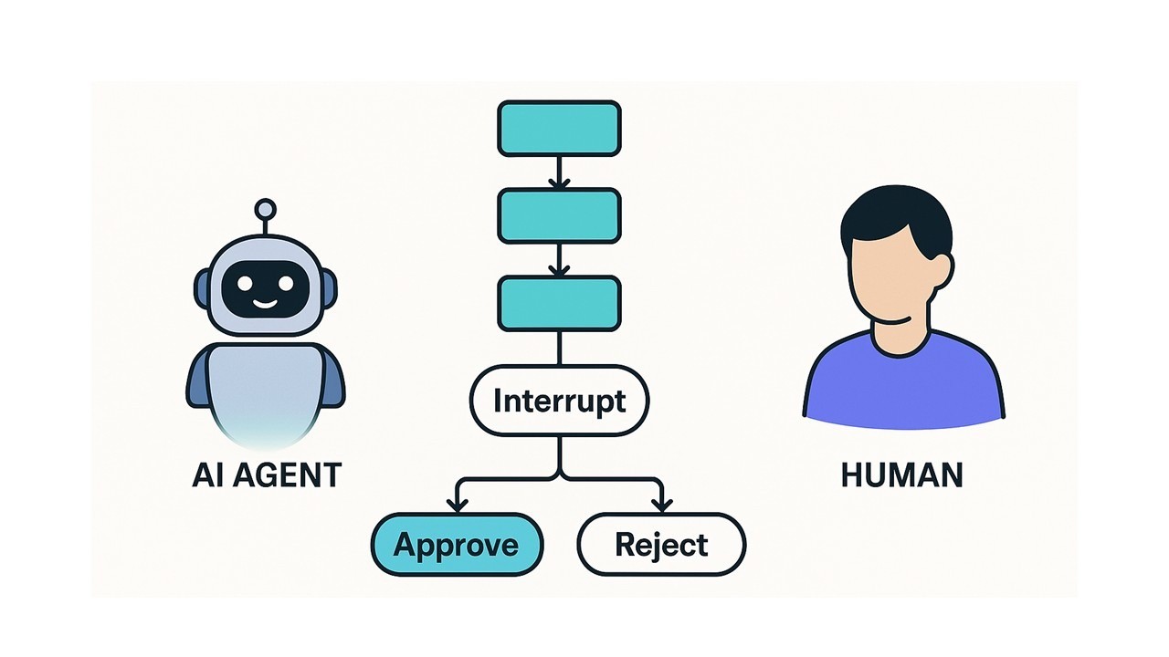 Why Human-in-the-Loop is Non-Negotiable in Production-Grade Agentic ...