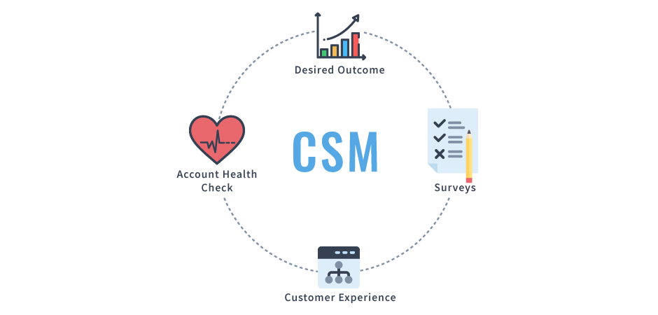 Customer Success for Software
