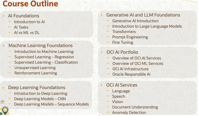 Oracle Cloud Infrastructure 2023 AI Foundations Associate Oracle Cloud Infrastructure 2023 AI Foundations Associate