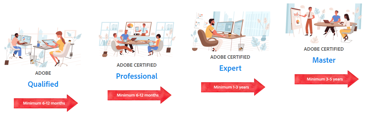 How to Pass AD0 E208 #39 Adobe Analytics Certified Expert Business How to Pass AD0 E208 #39 Adobe Analytics Certified Expert Business