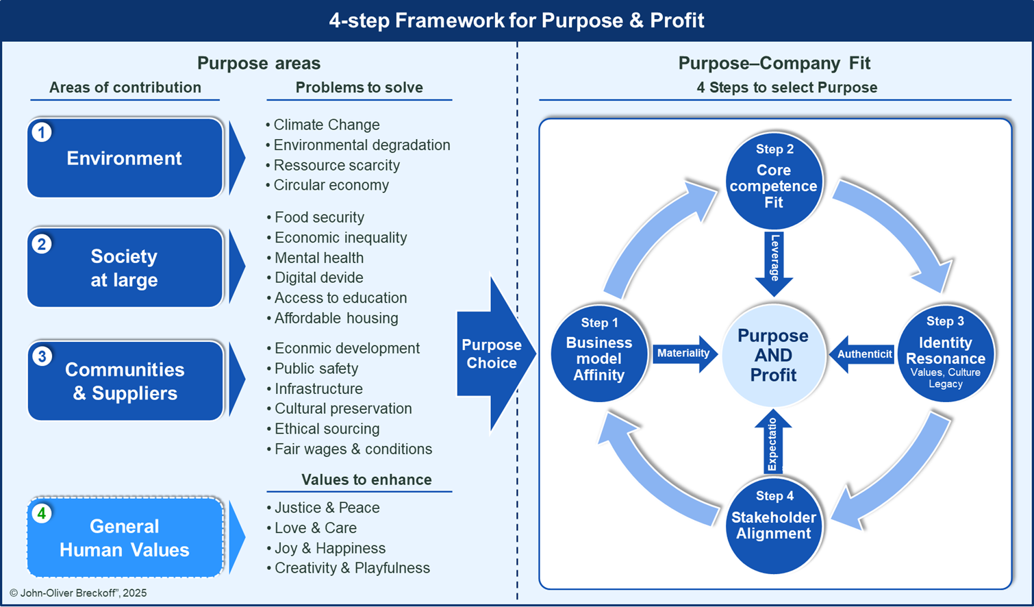 Unique 4-steps Framework to define your company's Purpose Unique 4-steps Framework to define your company's Purpose
