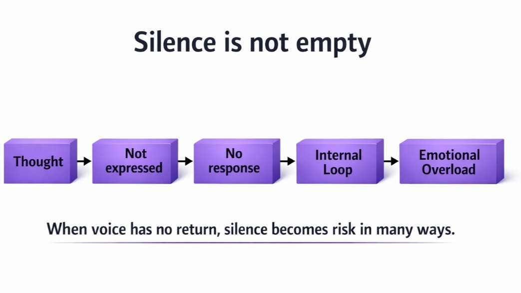 Psychological Safety: When Silence Becomes a System Risk