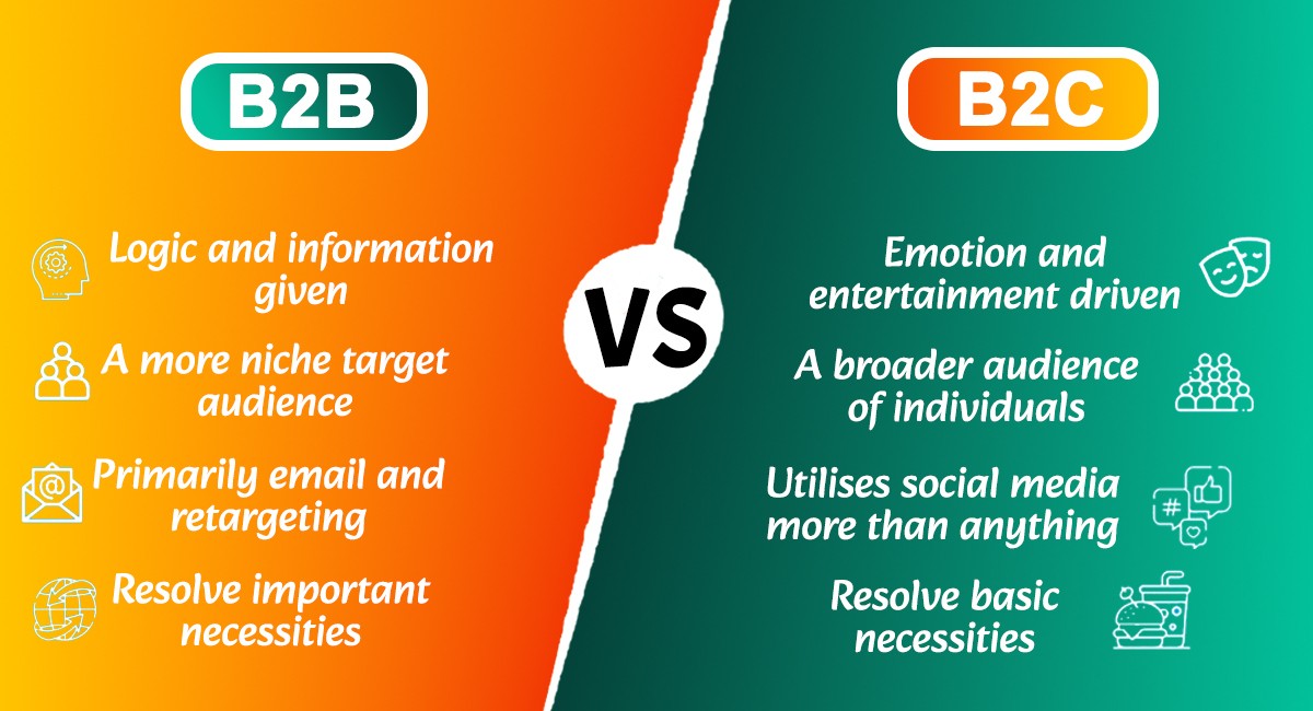 What are the main differences between B2B and B2C marketing? What are the main differences between B2B and B2C marketing?