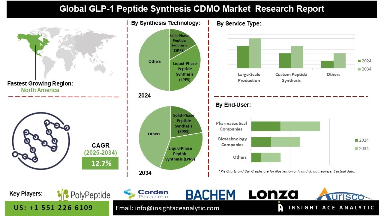 how to invest in glp 1 The unknown trajectory of GLP-1 use POV: You decided to invest
