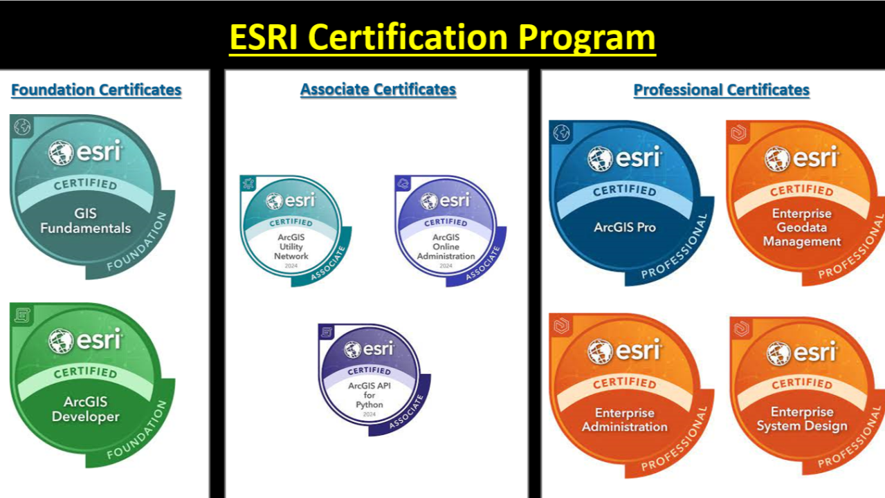 Esri Certification Programs Esri Certification Programs