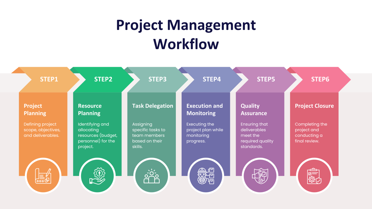 Project management workflow