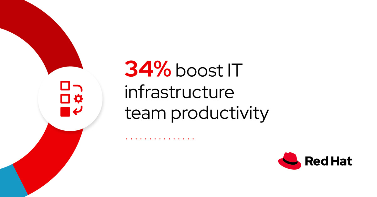 Red Hat on LinkedIn: Red Hat Ansible Automation Platform skills path Red Hat on LinkedIn: Red Hat Ansible Automation Platform skills path