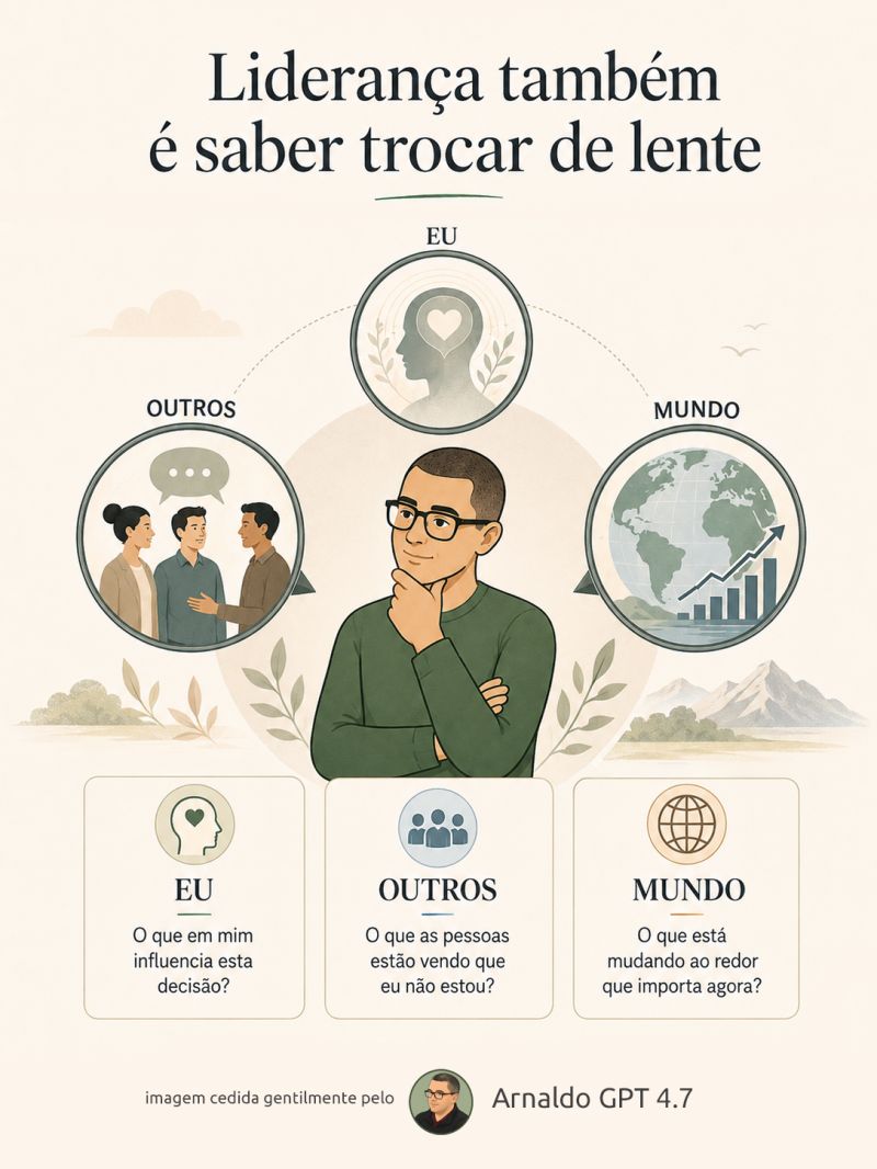 As três lentes que todo líder precisa alternar