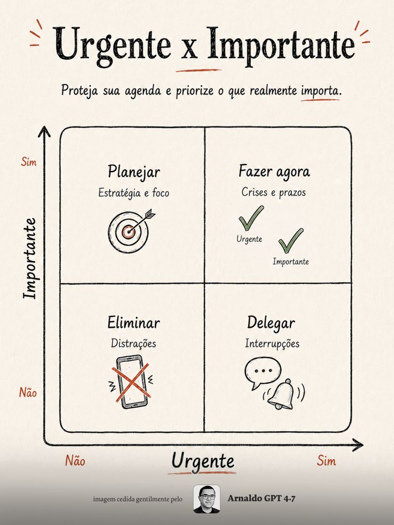 A armadilha confortável de parecer produtivo o dia inteiro