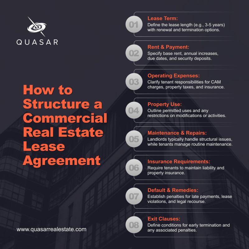 How Should I Structure a Commercial Lease to Protect Myself?