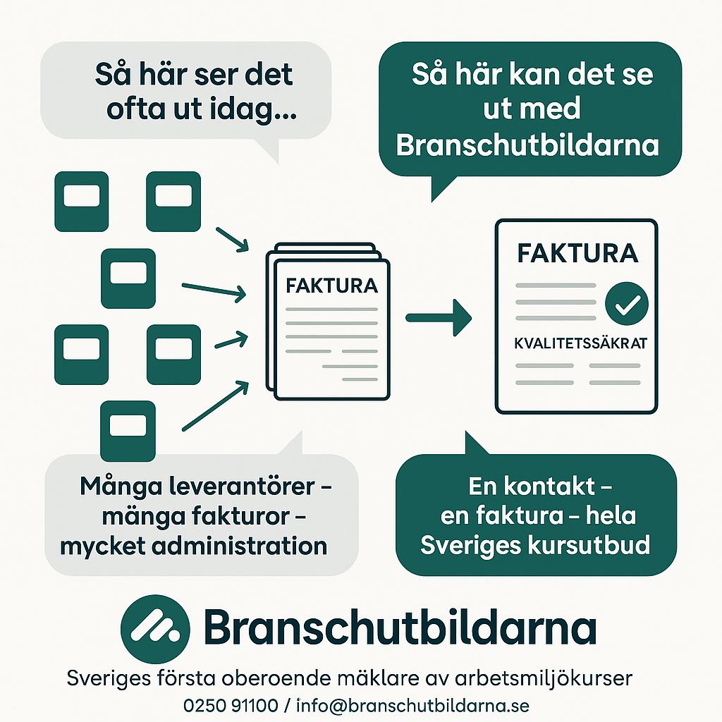 Hej Som inköps eller HR ansvarig vet du hur mycket tid som går åt Hej Som inköps eller HR ansvarig vet du hur mycket tid som går åt