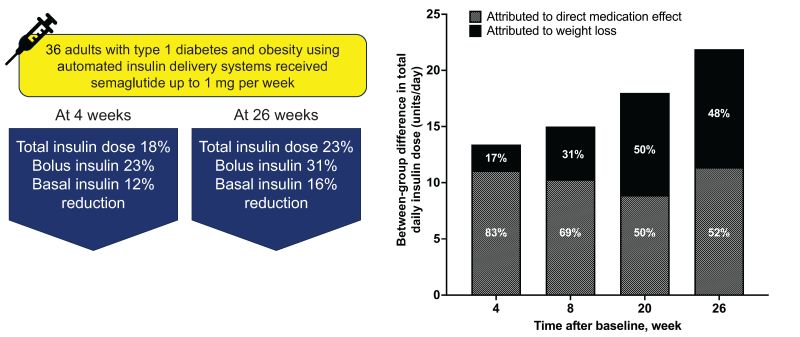 insulin vs semaglutide Is Ozempic the Same as Insulin? Semaglutide vs. Tirzepatide: What's the