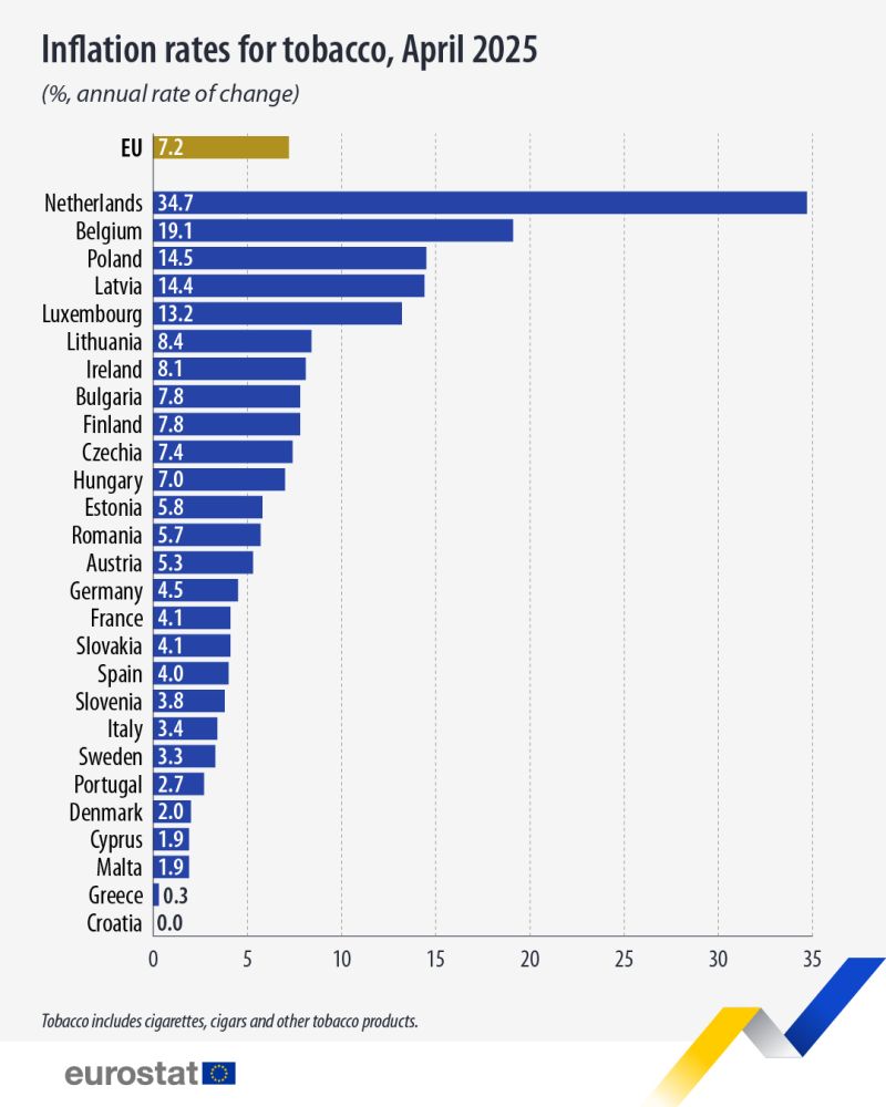 tobacco inflation UK alcohol and rate 2026| Statista Inflation Is Driving Smokers to