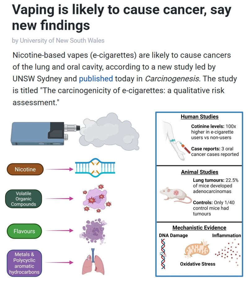 electronic cigarette cause cancer E-Cigarette effects on oral health: A molecular perspective The Side Effects and Cancer