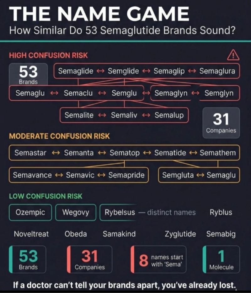 what are semaglutide injections Semaglutide / Cyanocobalamin Injection