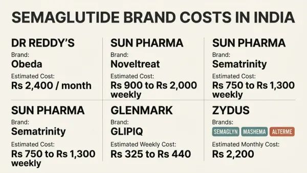 biosimilar semaglutide Semaglutide Biosimilars Launch in India