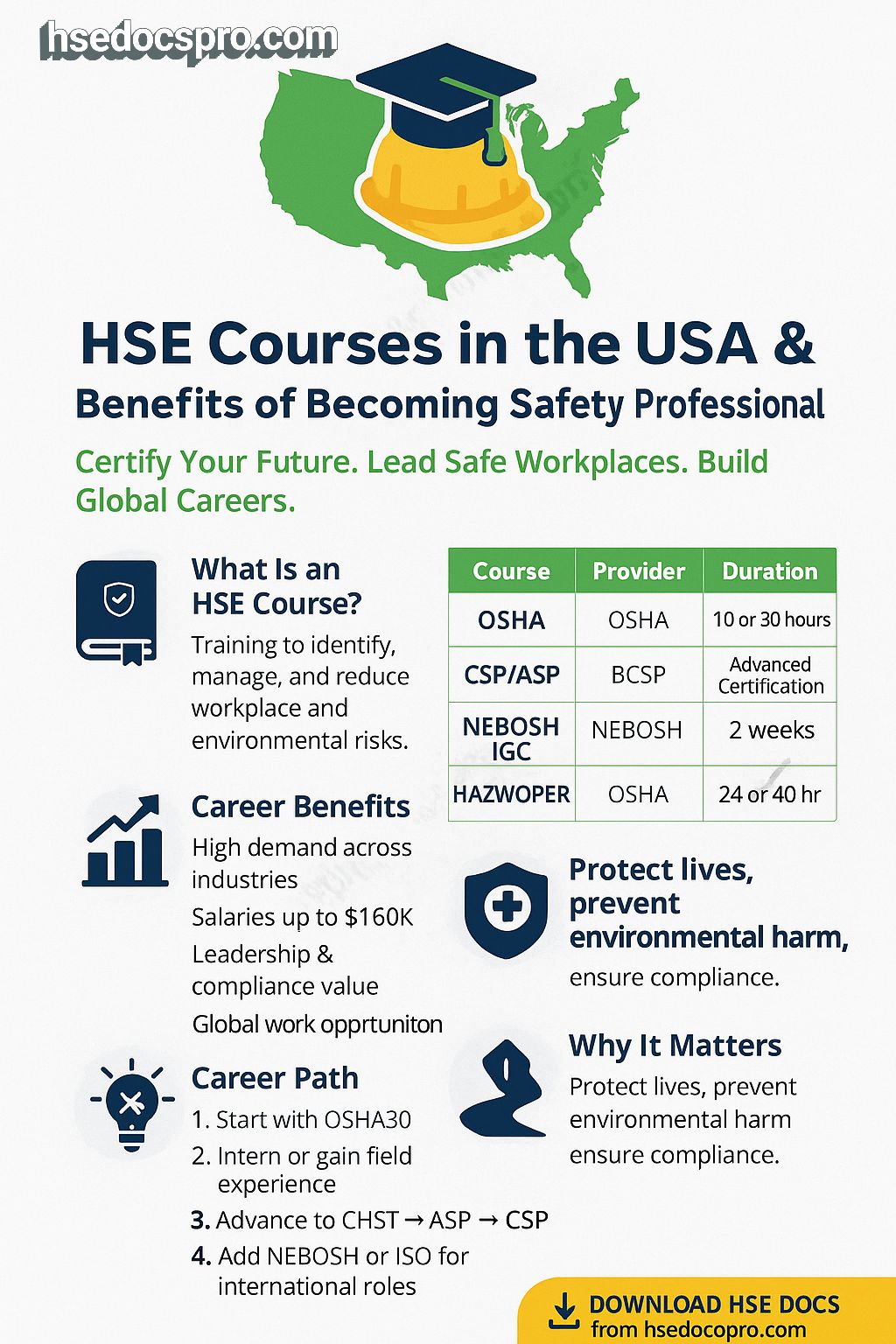 EHS Dashboard Download Template Track Safety KPIs HSE Professionals EHS Dashboard Download Template Track Safety KPIs HSE Professionals