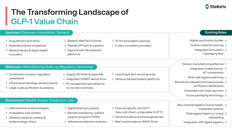 glp-1 api supplier Peptide Power: How APIs Are Fueling the Next Wave of Pharma Innovation Fat Metabolism Support Albemarle Supports the Future of