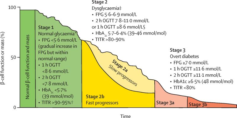 can you get glp 1 for prediabetes Research shows GLP-1 drugs are effective but complex GLP-1 Agonists For Obesity In