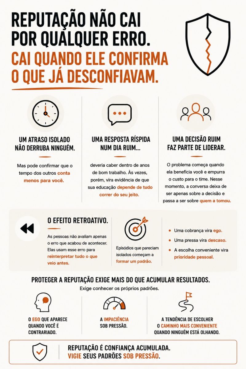 Como destruir uma década de reputação em uma tarde