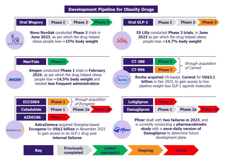 glp-1 obesity drugs pipeline Drug Expands with New Hormones and Delivery Options | Patrick Stevens, DO, FAAFP, Dipl. ABOM posted on the topic Transforming obesity: The advancement of