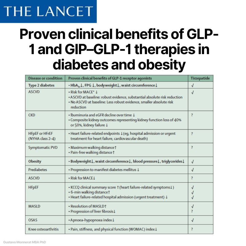 glp 1 benefits Frontiers GLP-1 and GIPGLP-1 therapies benefits