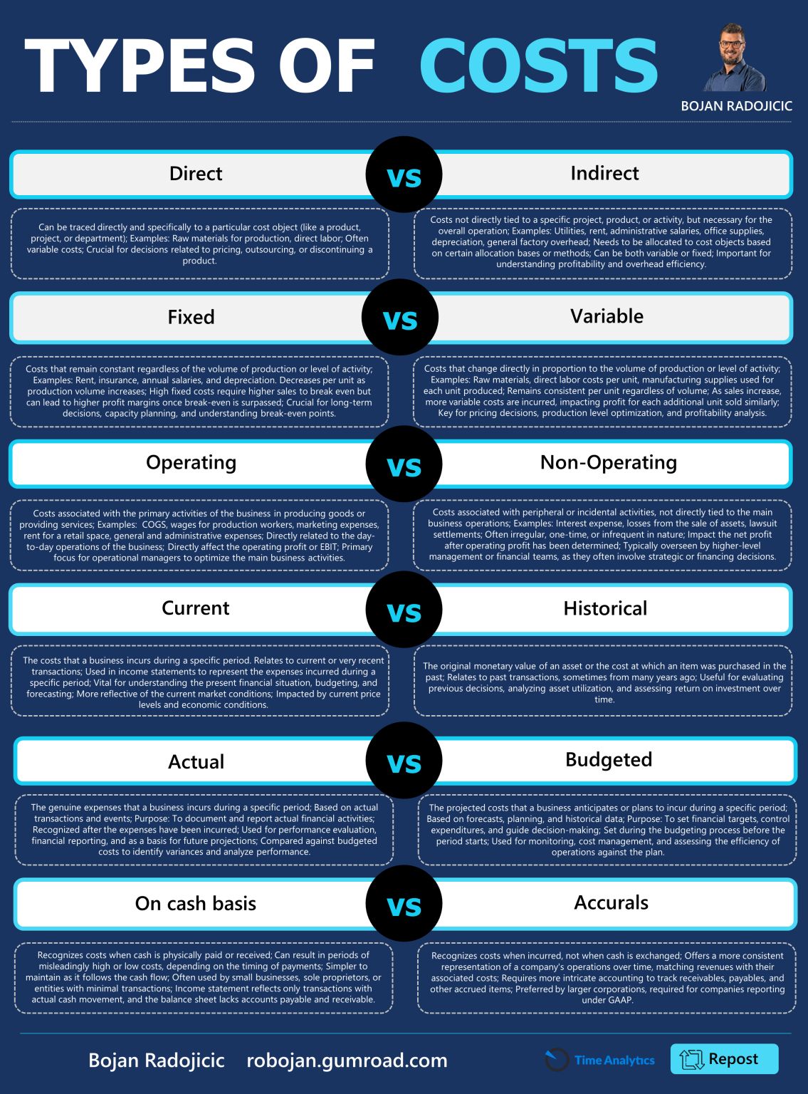 How to classify costs by cost object Abdelrahman Rashad posted on the How to classify costs by cost object Abdelrahman Rashad posted on the